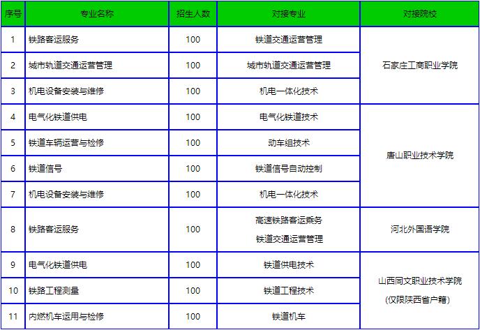 石家莊鐵路職業(yè)技工學(xué)校大專(zhuān)班介紹