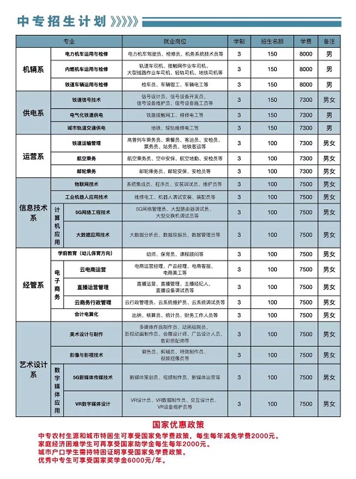 石家莊東華鐵路學(xué)校招生計劃