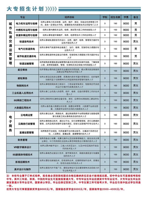 石家莊東華鐵路學(xué)校招生計劃