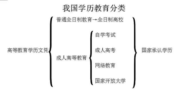 河北成人高考對戶籍有要求嗎？