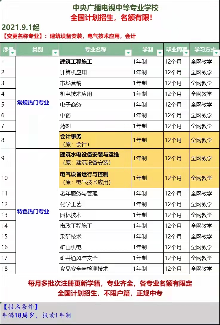 2021年中央廣播電視中等專(zhuān)業(yè)學(xué)校專(zhuān)業(yè)調(diào)整
