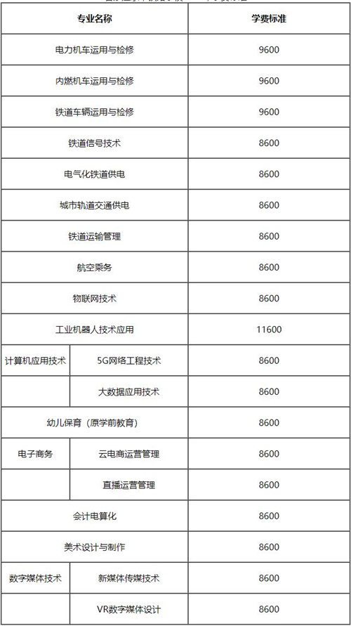 石家莊東華鐵路學(xué)校一年交多少錢？