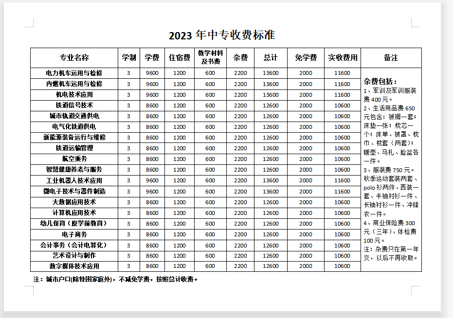 石家莊東華鐵路學(xué)校學(xué)費多少？