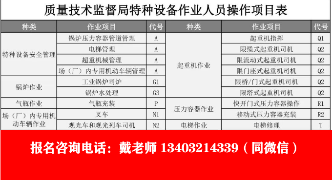 2024年質(zhì)監(jiān)局工種項(xiàng)目代碼（最新更新）