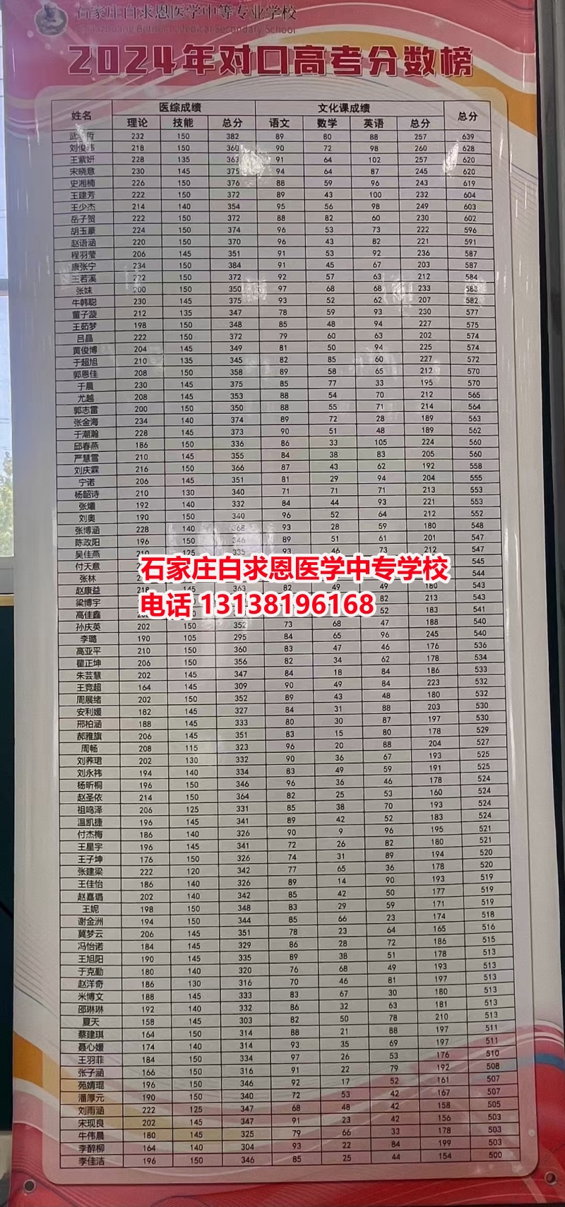 初中畢業(yè)想學(xué)醫(yī)？哪個(gè)醫(yī)學(xué)中專學(xué)校好一些？