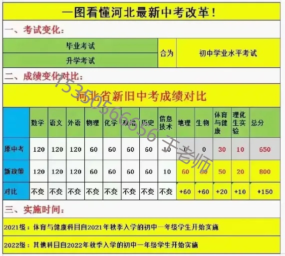 2025年河北中考滿分多少分？
