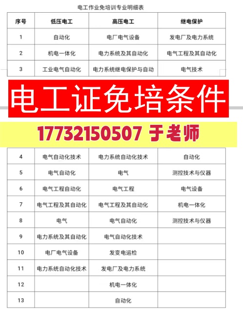 哪些人可以申請電工證免培？