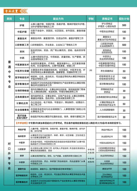 河北同仁醫(yī)專3+3對接的大專有哪些？