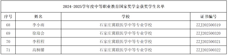 石家莊冀聯醫(yī)學中等專業(yè)學校4名學生榮獲2024-2025學年度中等職業(yè)教育國家獎學金