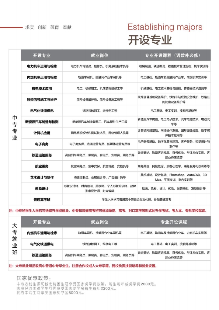 石家莊東華鐵路學(xué)校都有什么專業(yè)？