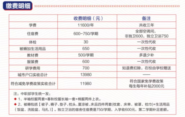 河北工程職業(yè)技工學(xué)校2026年春季招生收費(fèi)